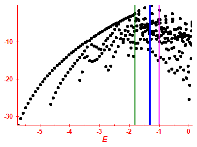 Strength function log